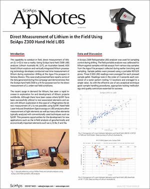 Direct Measurement of Lithium in the Field Using SciAps Z300 Hand Held LIBS
